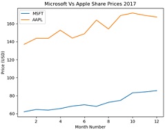 2428_Graphing Data4.jpg